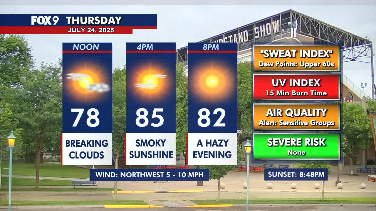 Mn Weather: Warm with Smochy sunlight Thursday