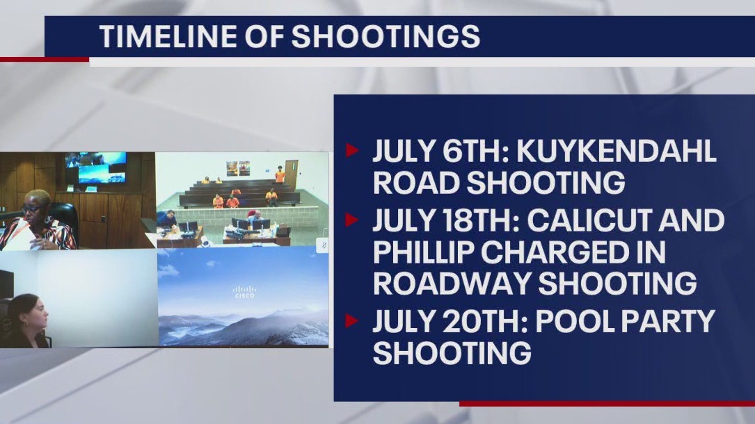 Timeline of shootings: A deeper dive