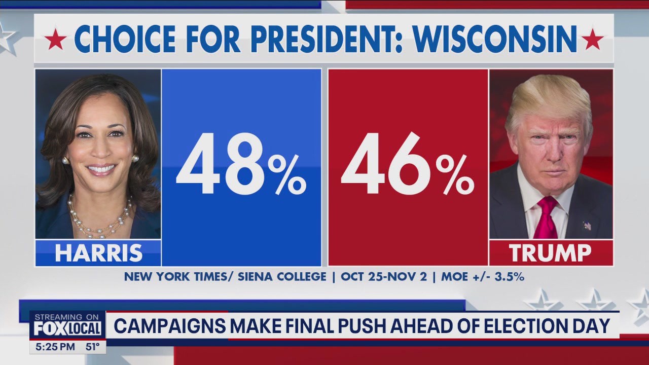 Campaigns make final push ahead of Election Day