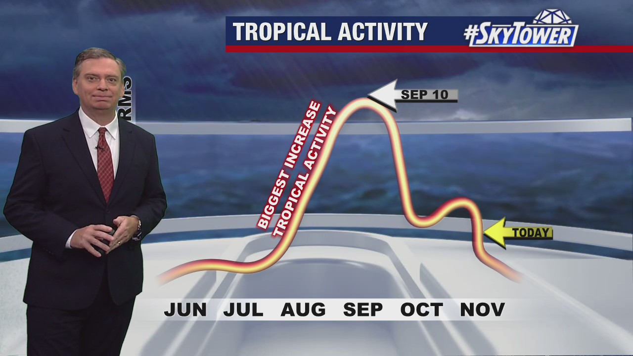 Tropics quiet as hurricane nears end