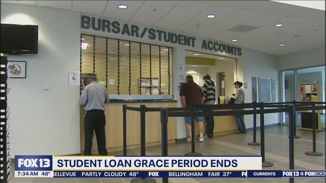 Student loan grace period ends