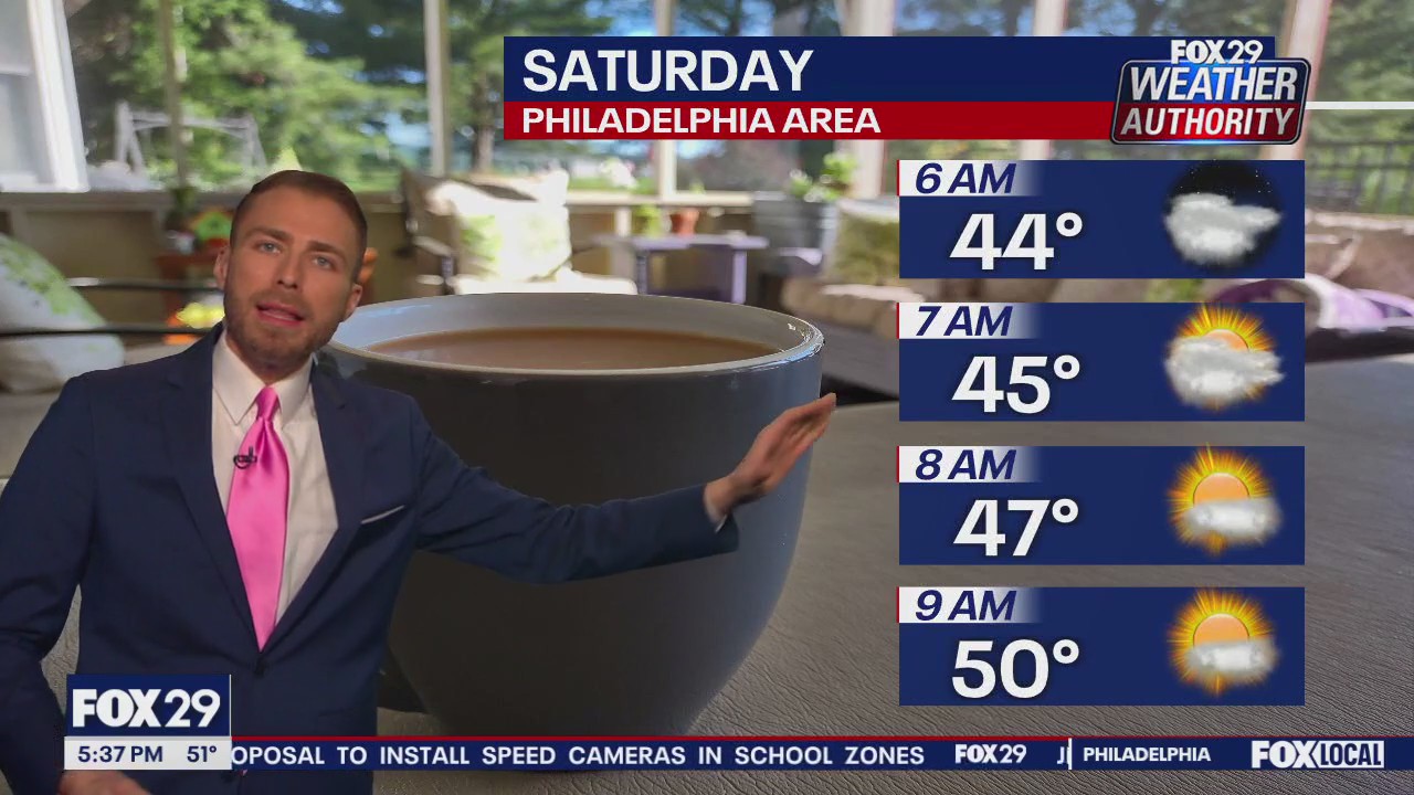 Weather Authority: 5 p.m. Friday forecast