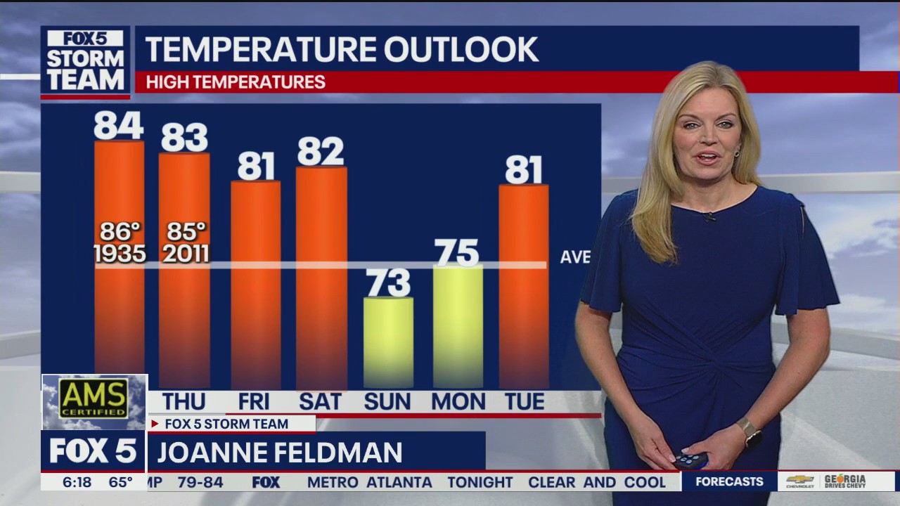 Wednesday morning weather forecast