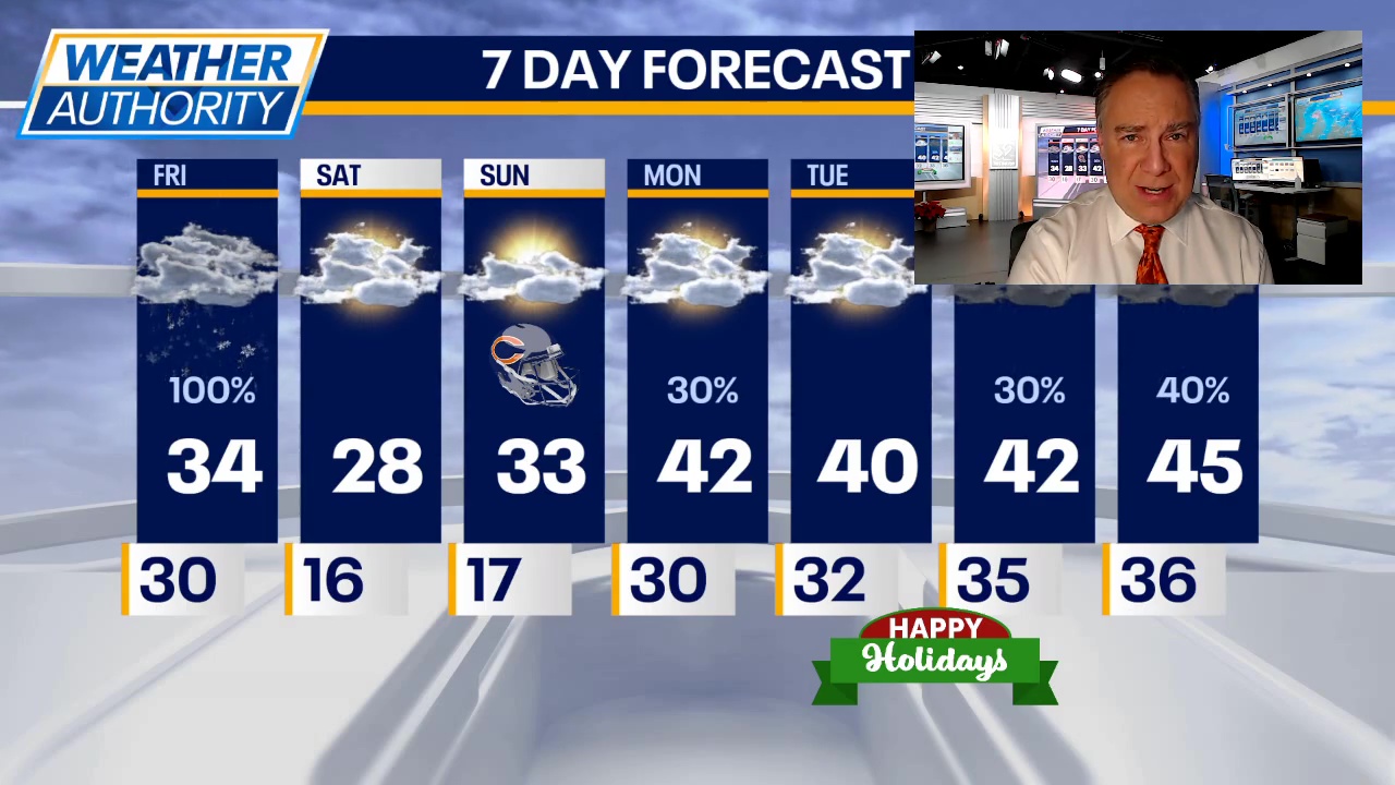 Chicago weather: Friday morning forecast