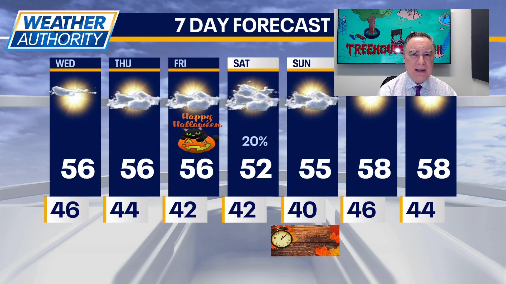 Chicago weather: Wednesday morning forecast