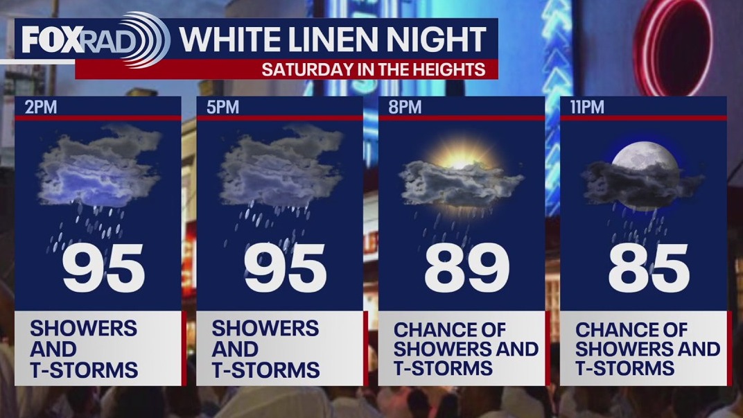 Houston weekend forecast, national severe weather, furry friends and more | Forecasting With Friends