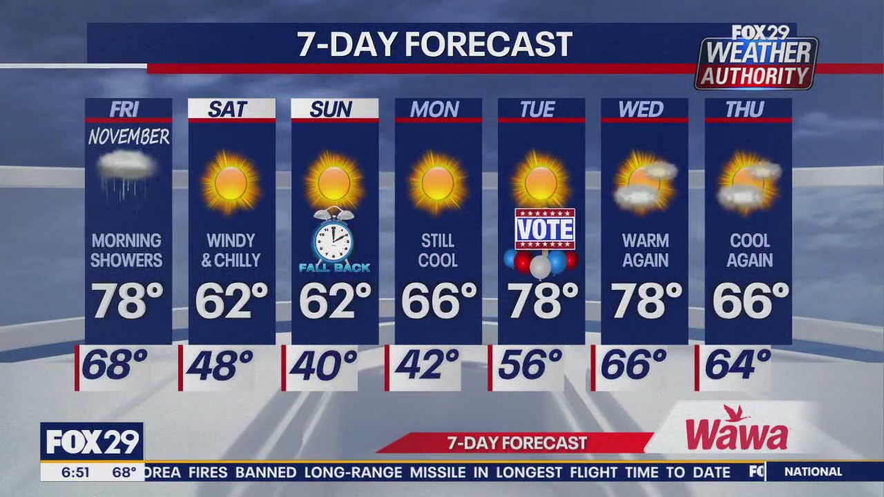Weather Authority: Friday update