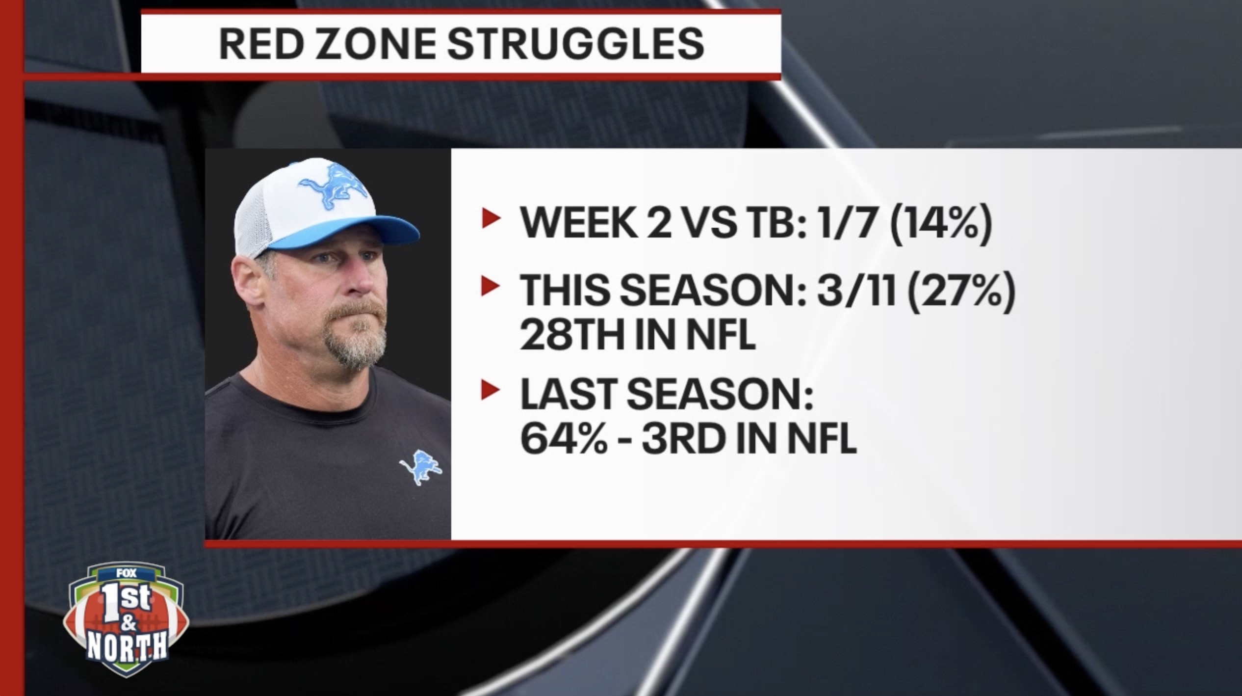 1st and North: Looking at week 3 as Lions try to fight back