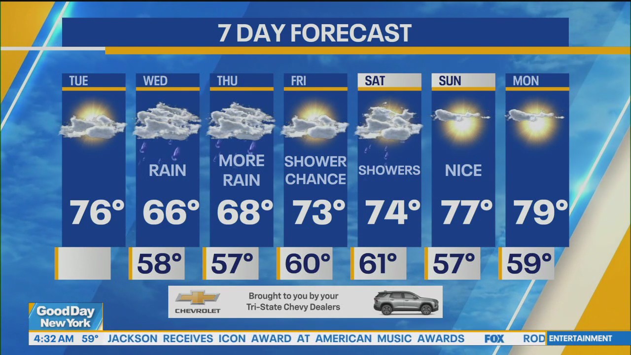 NYC weather forecast