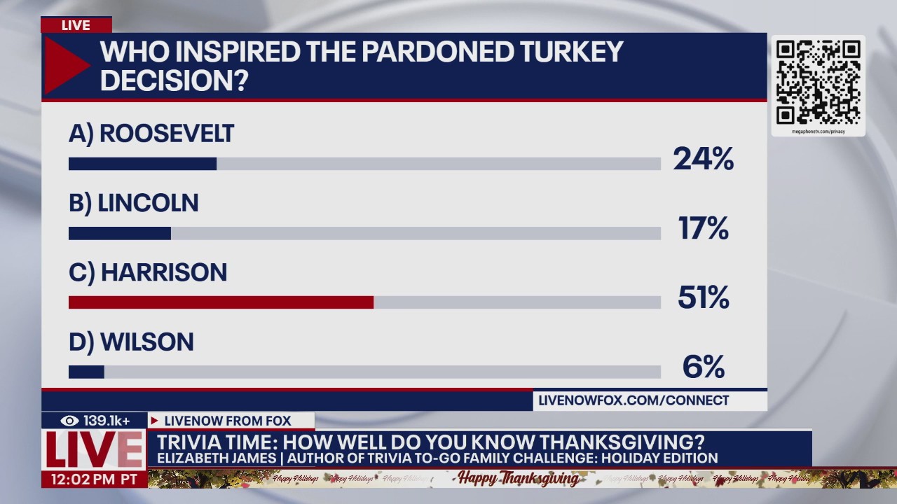 Trivia Time: How well do you know Thanksgiving?