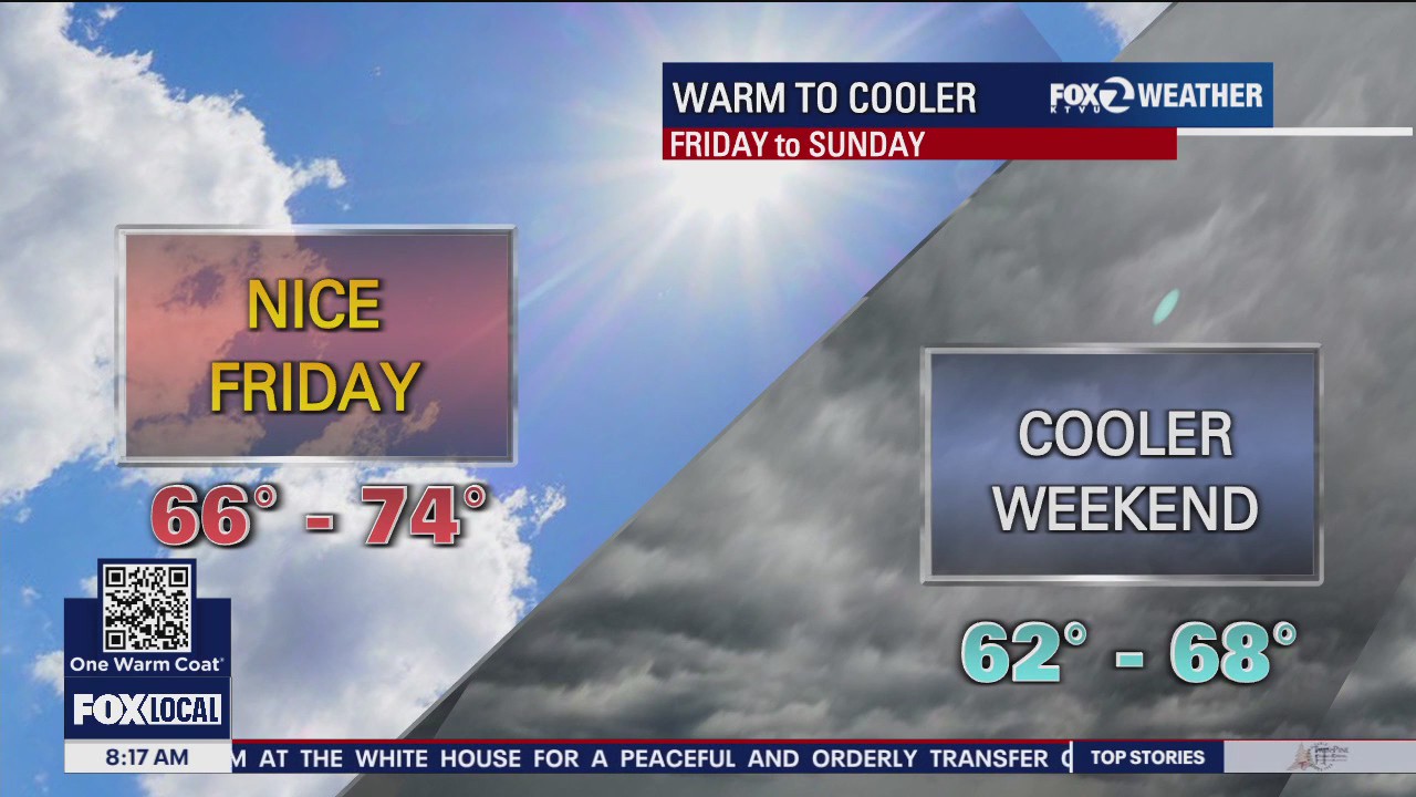 Cooler weekend on tap