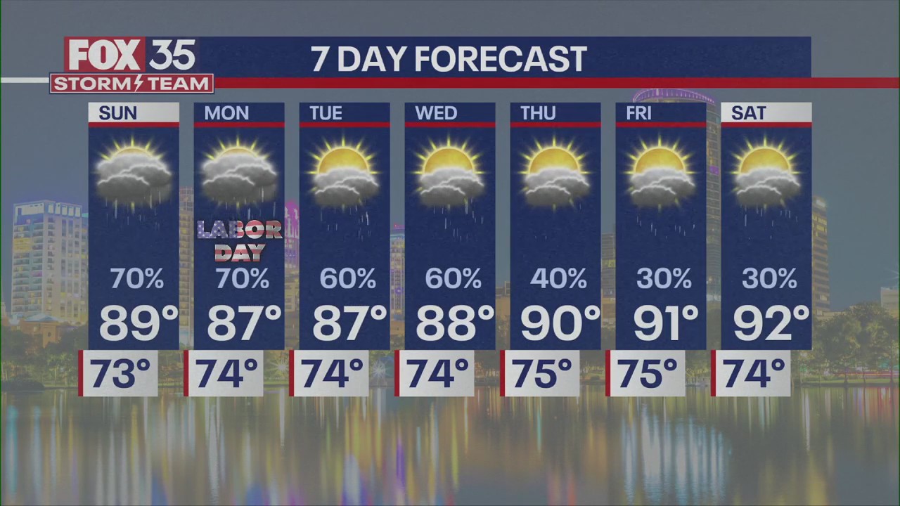 Orlando PM Weather: Aug. 30, 2025