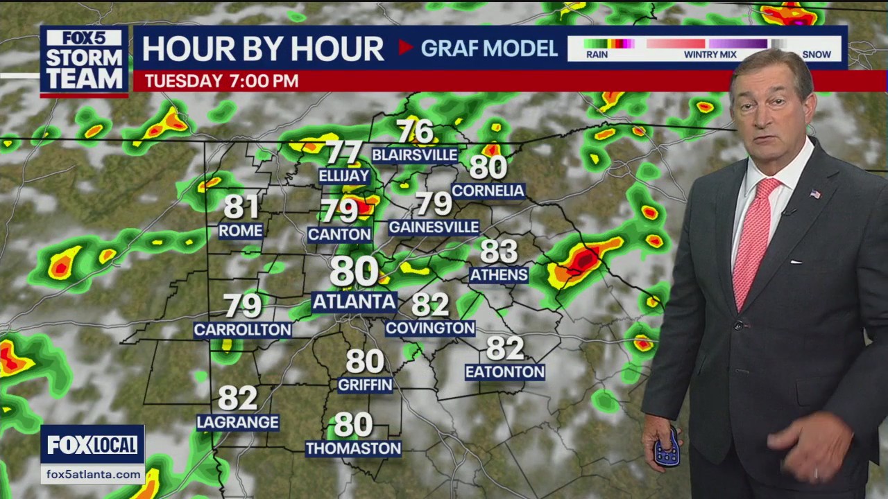 Tuesday afternoon forecast