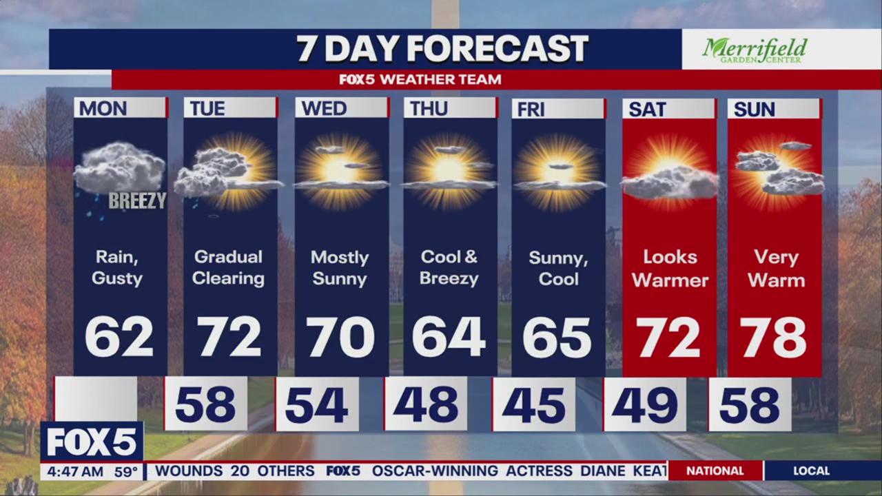 DC weather: Showers linger as nor’easter batters coast