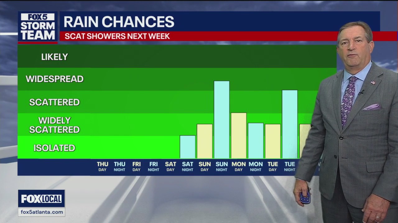 Wednesday evening forecast