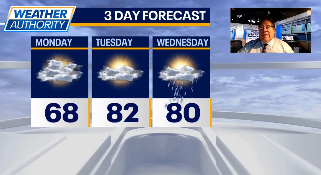 Chicago weather: Clear nights and record-breaking heat ahead