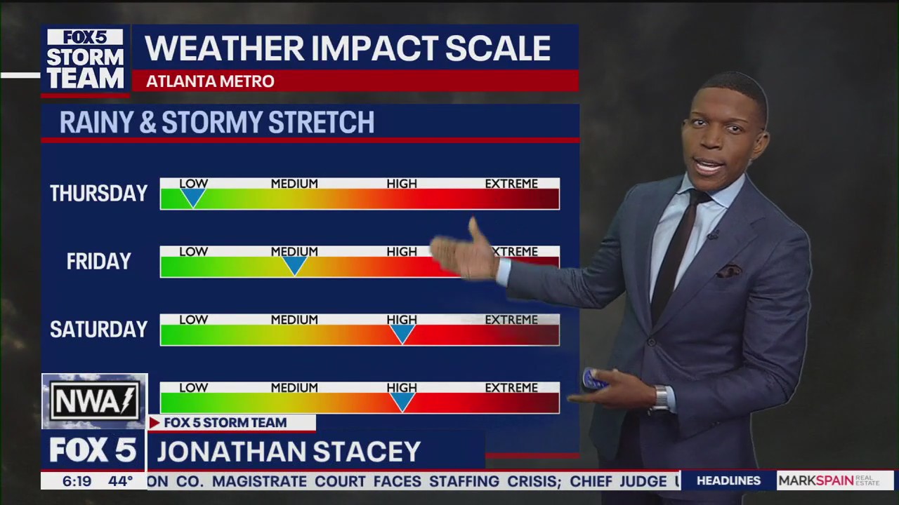 Thursday morning weather forecast