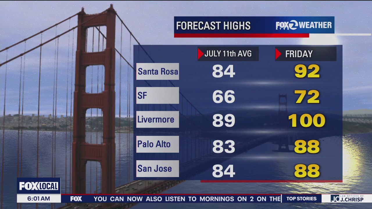 Temps in 90s, 100
