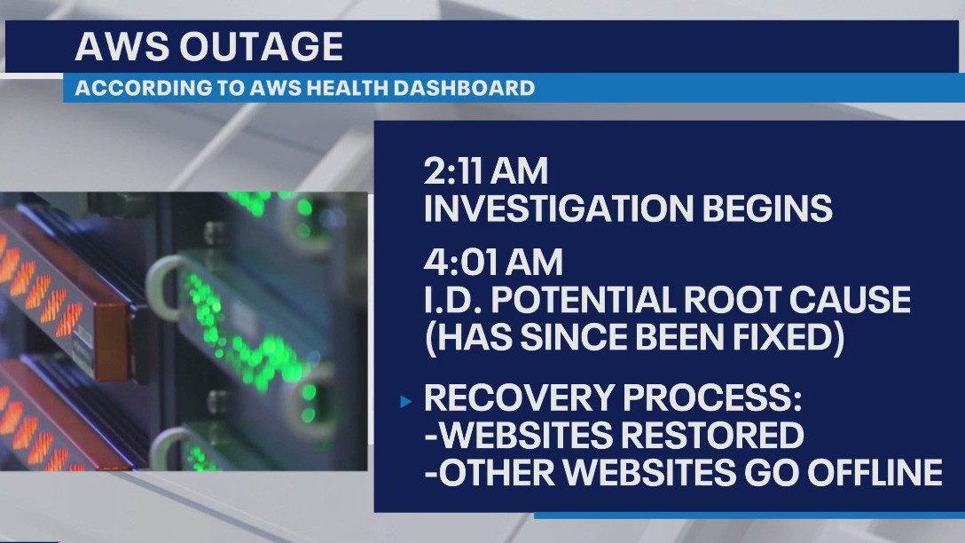 Amazon Web Services outage cripples internet users