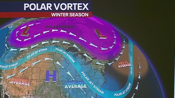 Could hurricane season impact the winter season?