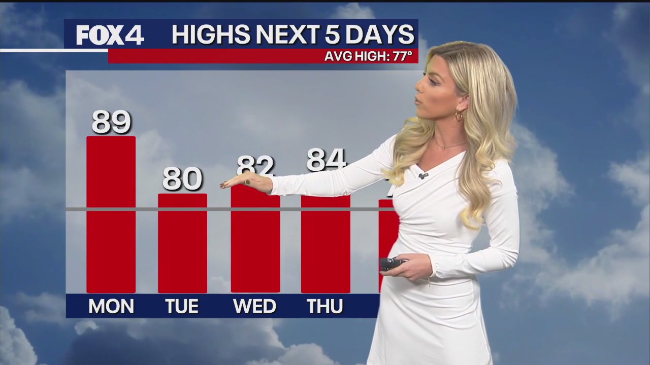 Dallas weather: October 19 overnight forecast