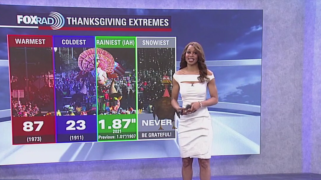 What to expect for Thanksgiving weather