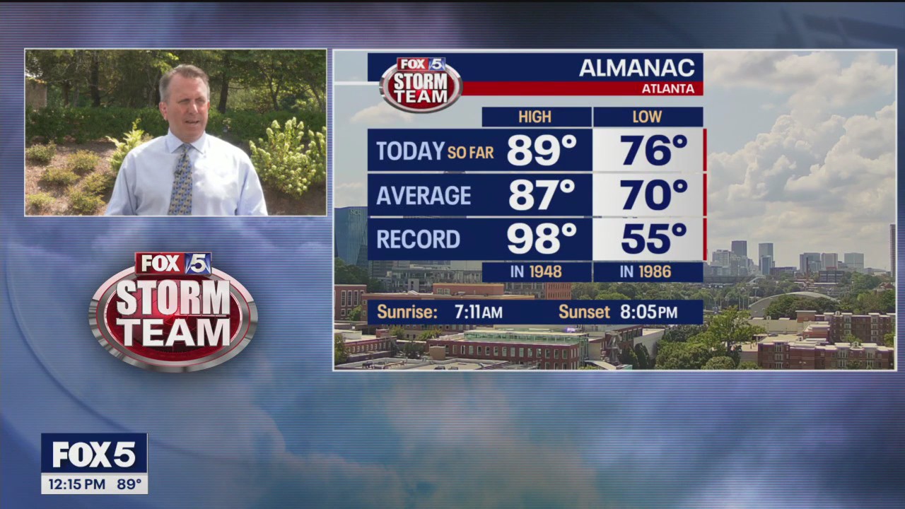 Friday midday weather forecast