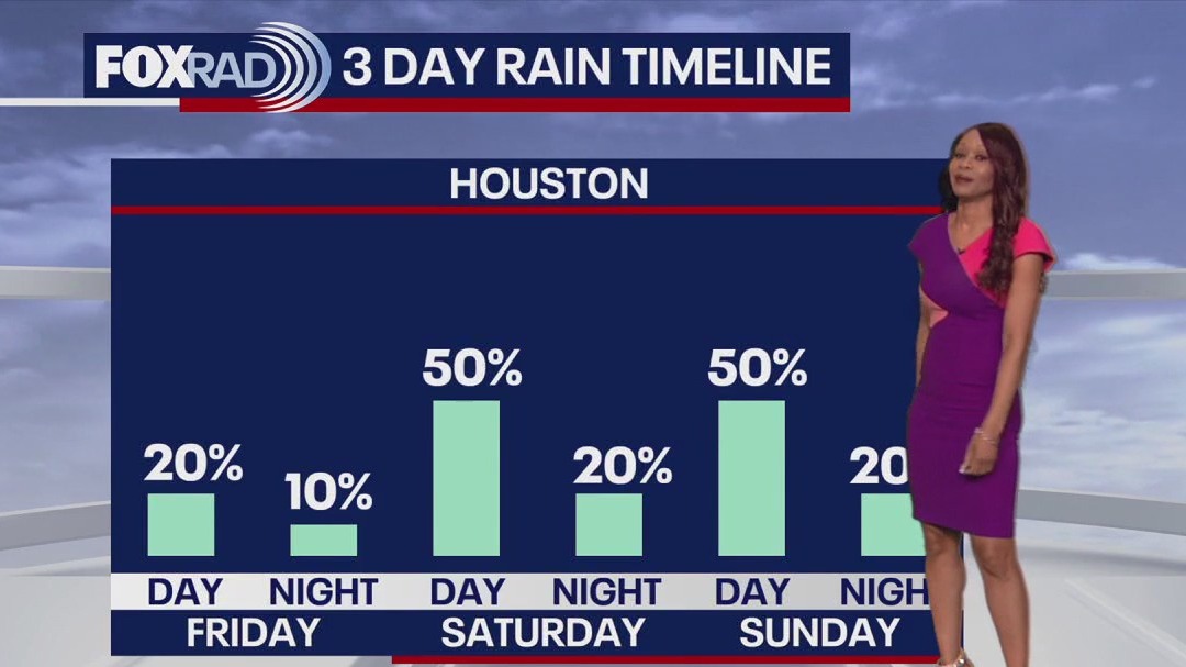 Houston weather: July 10 evening forecast