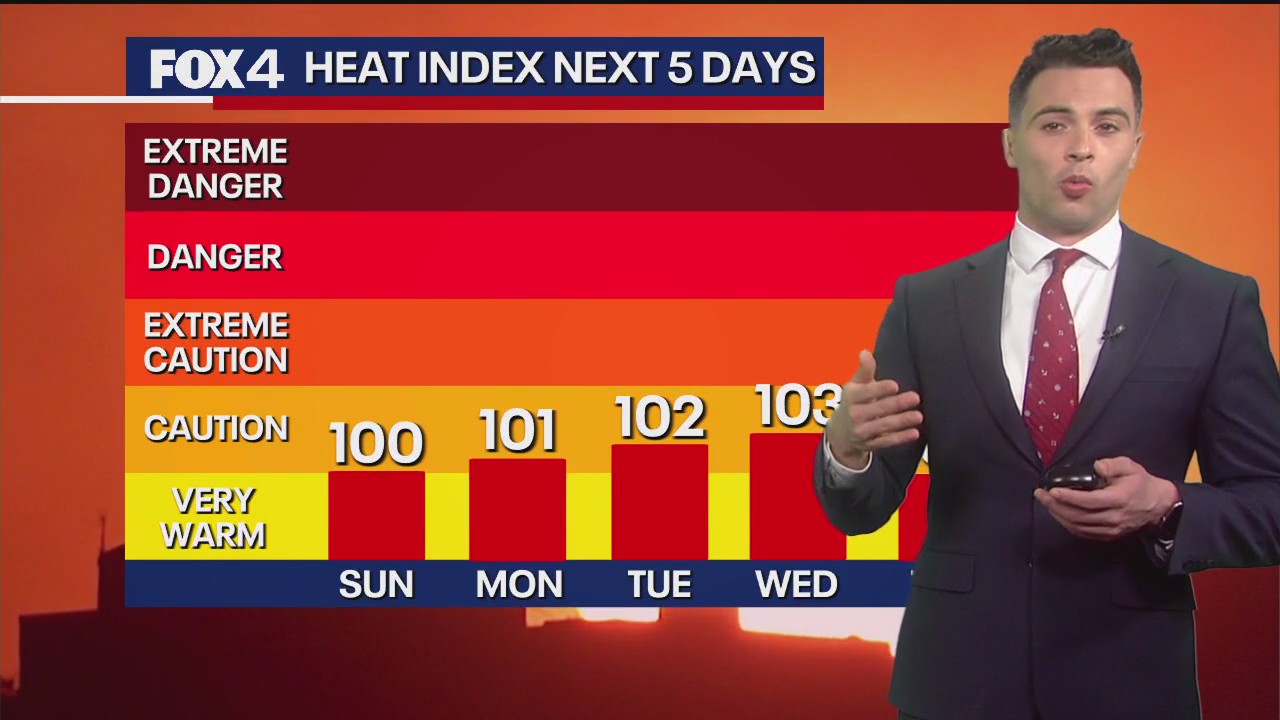 Dallas weather: June 28 evening forecast