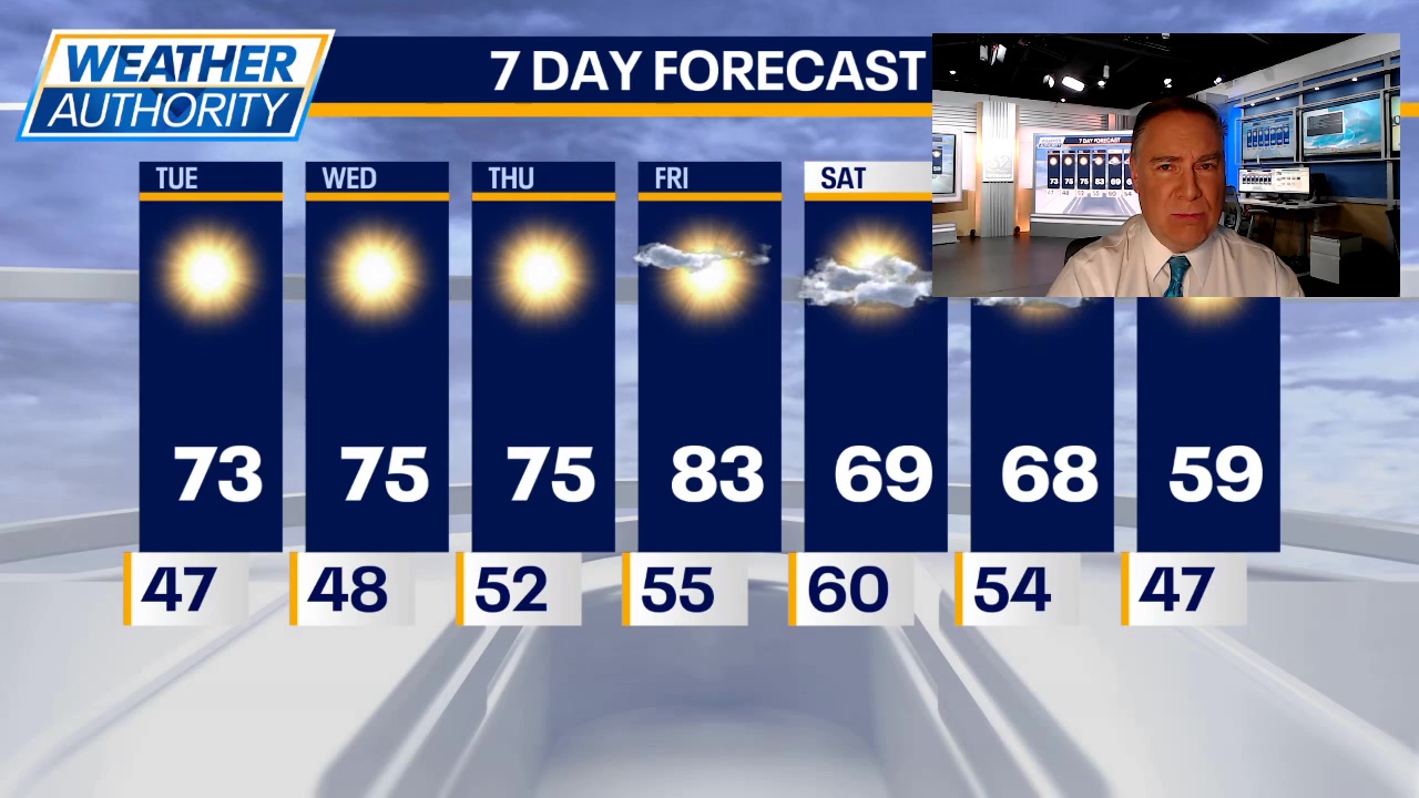 Chicago weather: Temps return to the 70s
