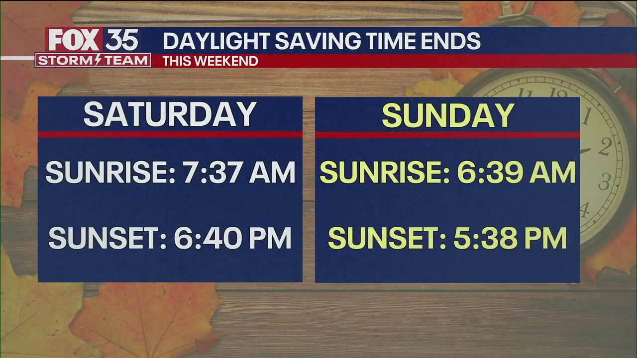 Orlando Weather Forecast PM: Oct. 30, 2025