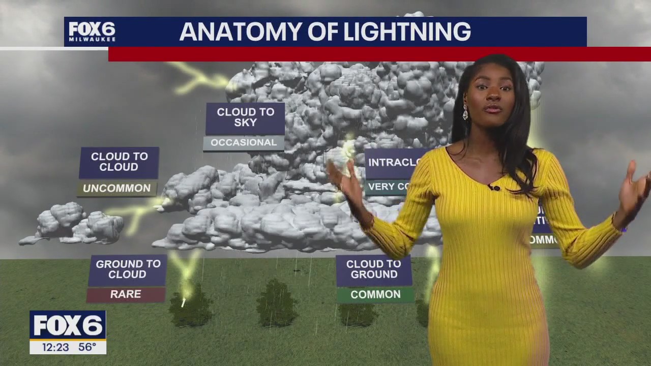 Wisconsin Weather Experts | November 4, 2025