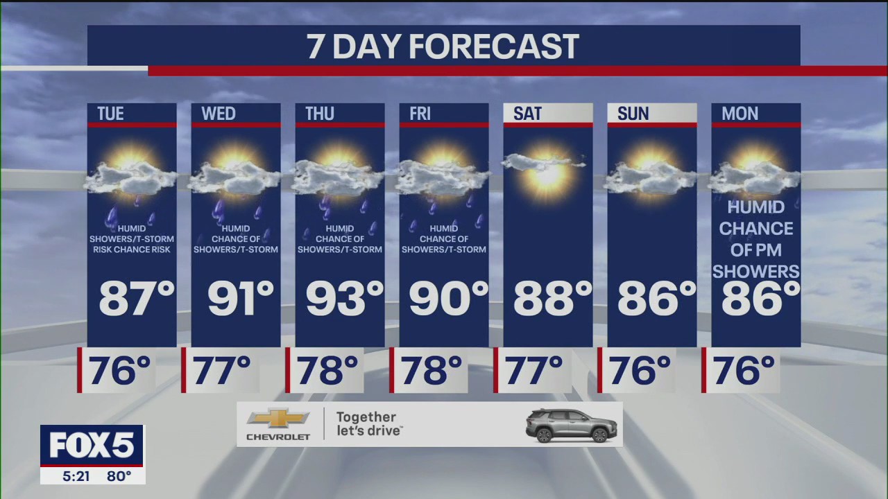 Severe rainfall in NYC later tonight