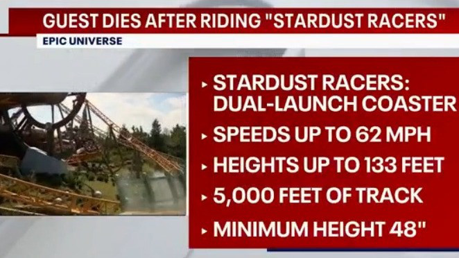 Death investigation underway at Universal's Epic Universe