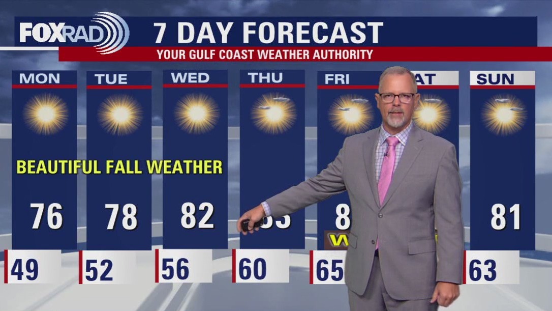 Houston weather: Nov. 2 evening forecast