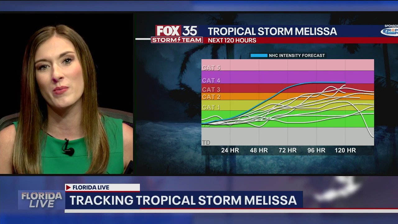 What's next for Tropical Storm Melissa?