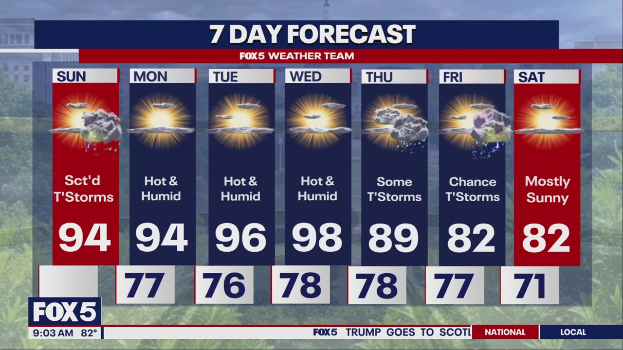 DMV Weather: Stormy Sunday weather