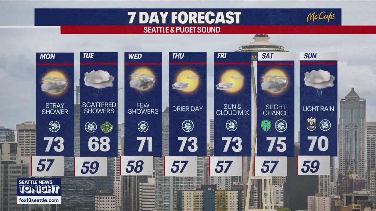 Seattle weather: mostly cloudy with a chance of rain