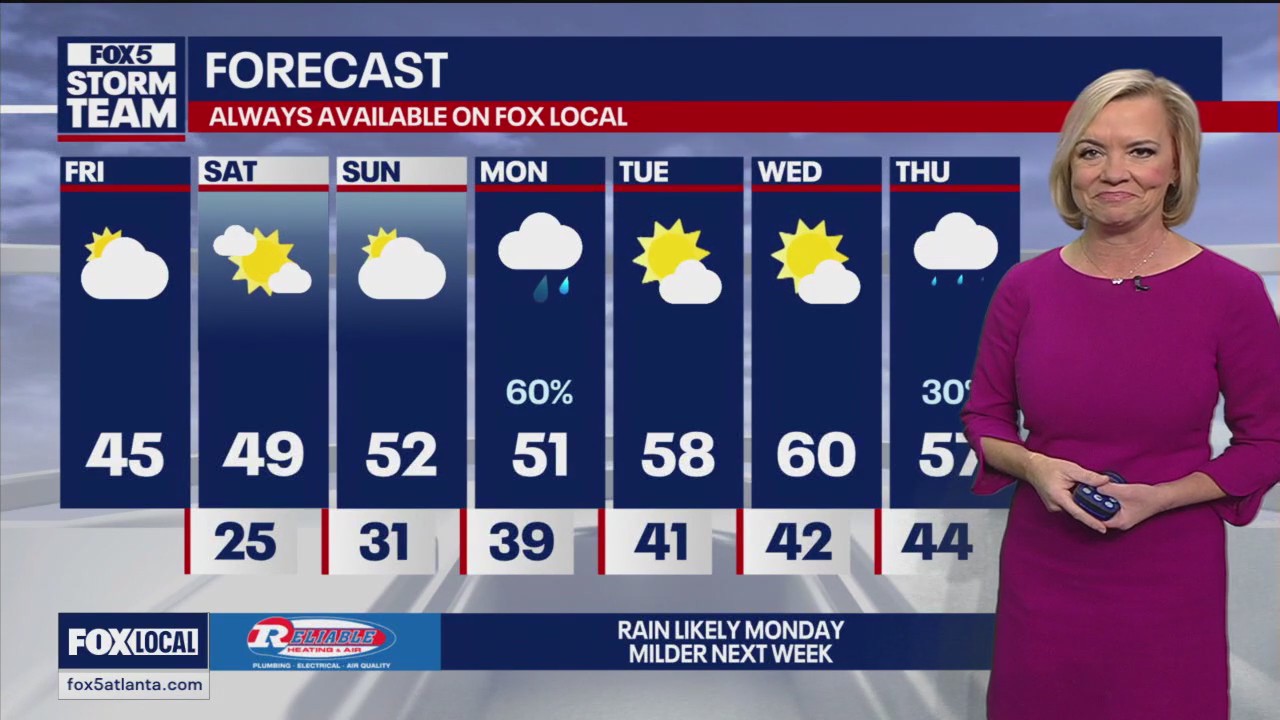 FOX 5 News at Noon Weather