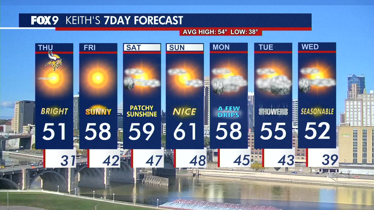 MN weather: Thursday forecast update