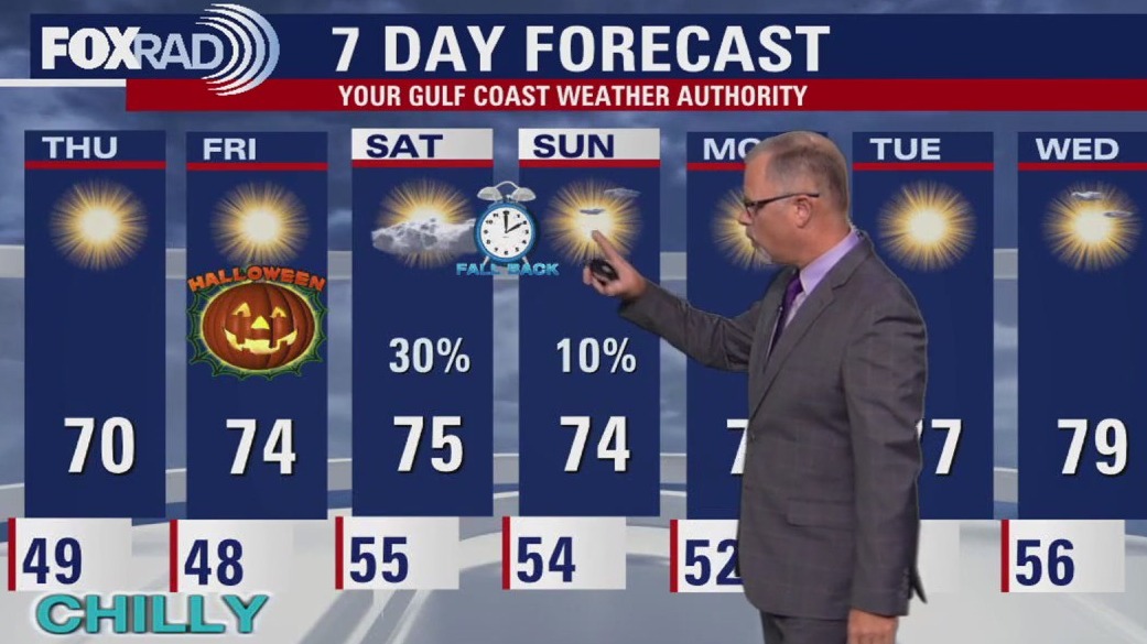 Houston weather: October 29 evening forecast