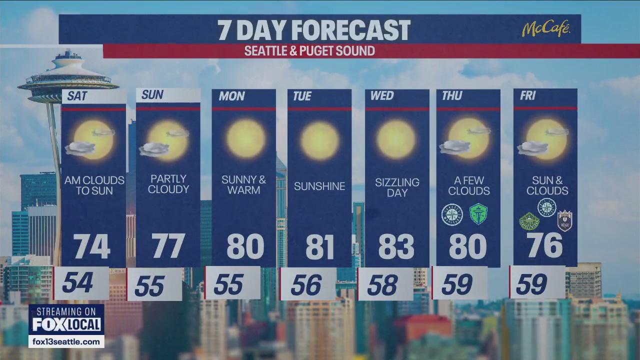 Seattle weather: Mild weekend with morning clouds to afternoon sunshine