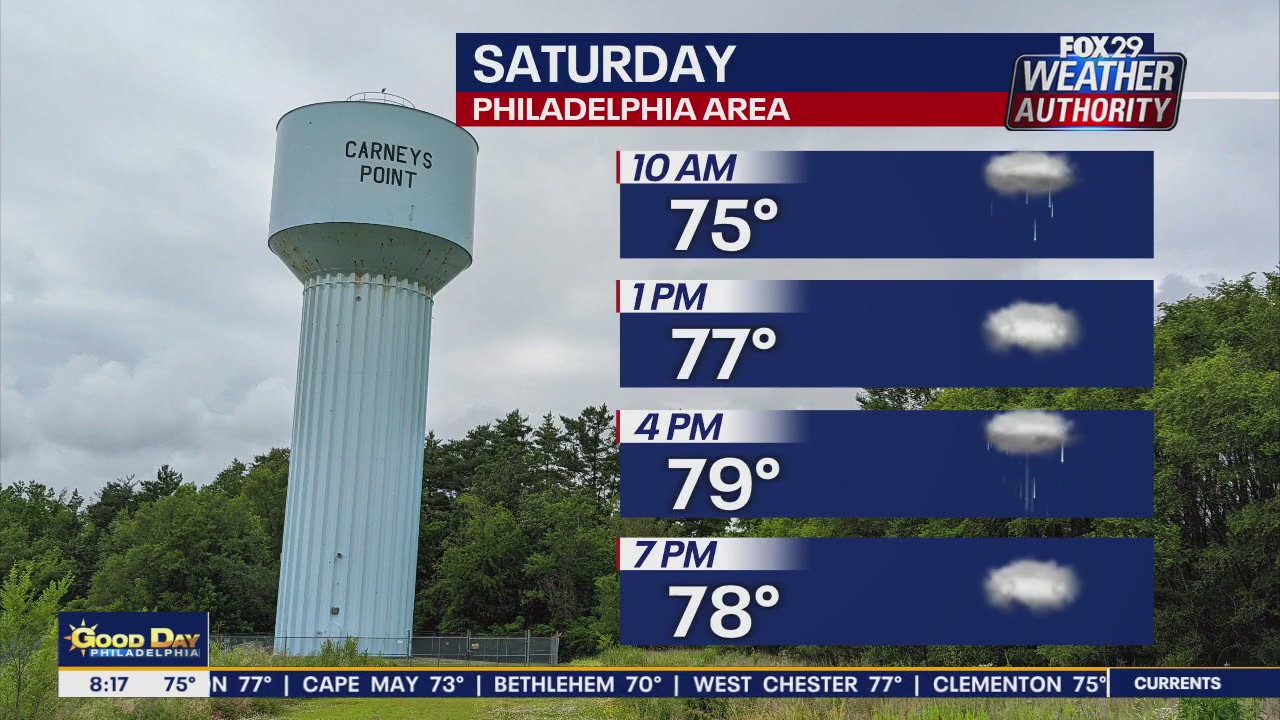 Weather Authority: Saturday forecast update