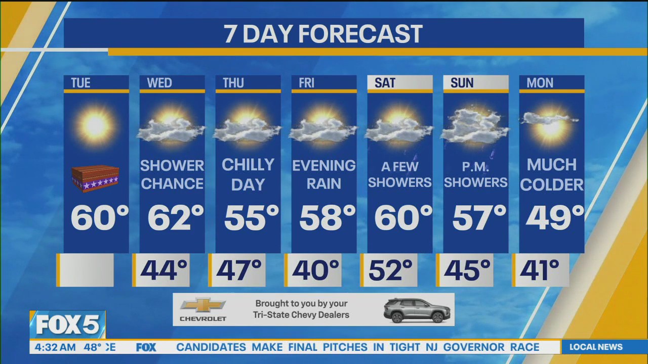 NYC weather forecast