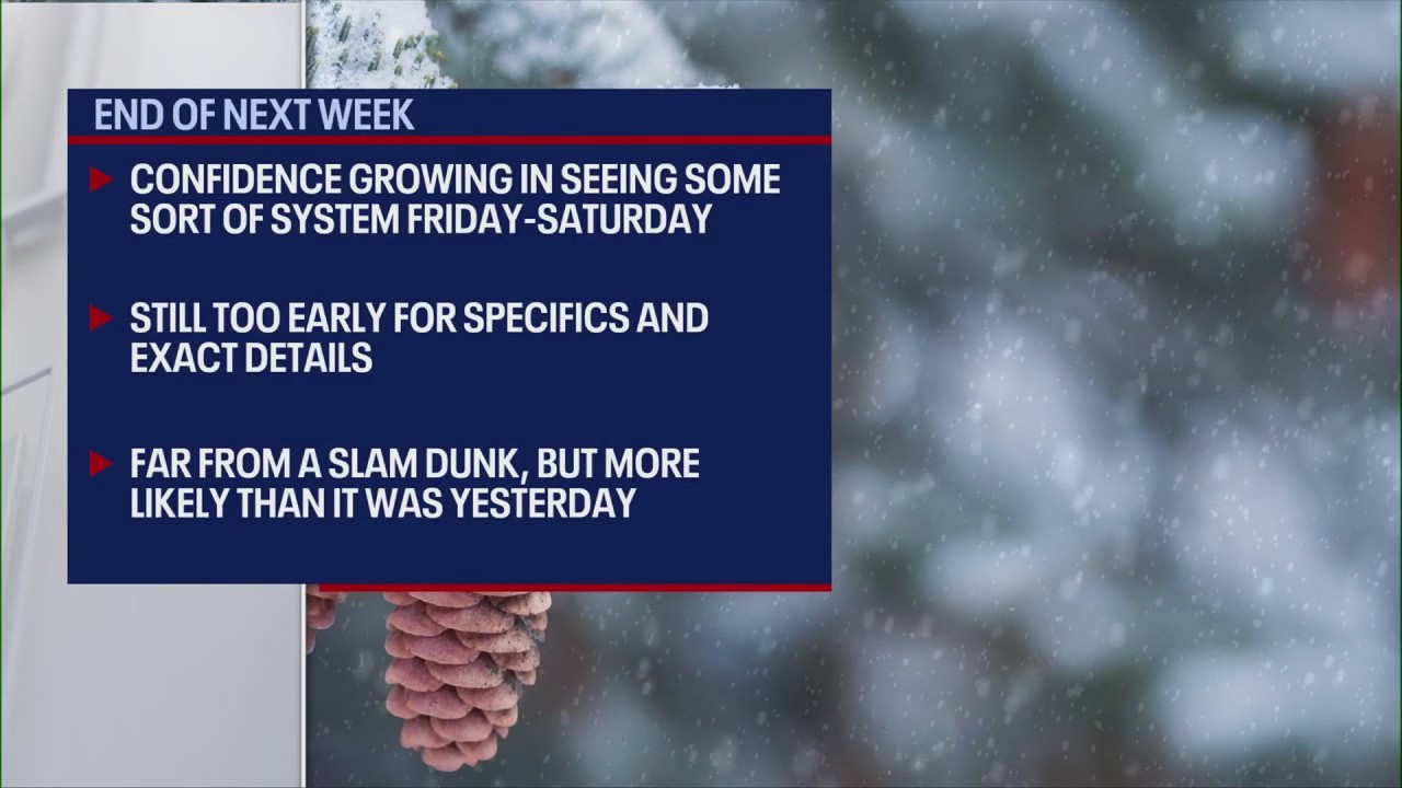 Snow chances increasing