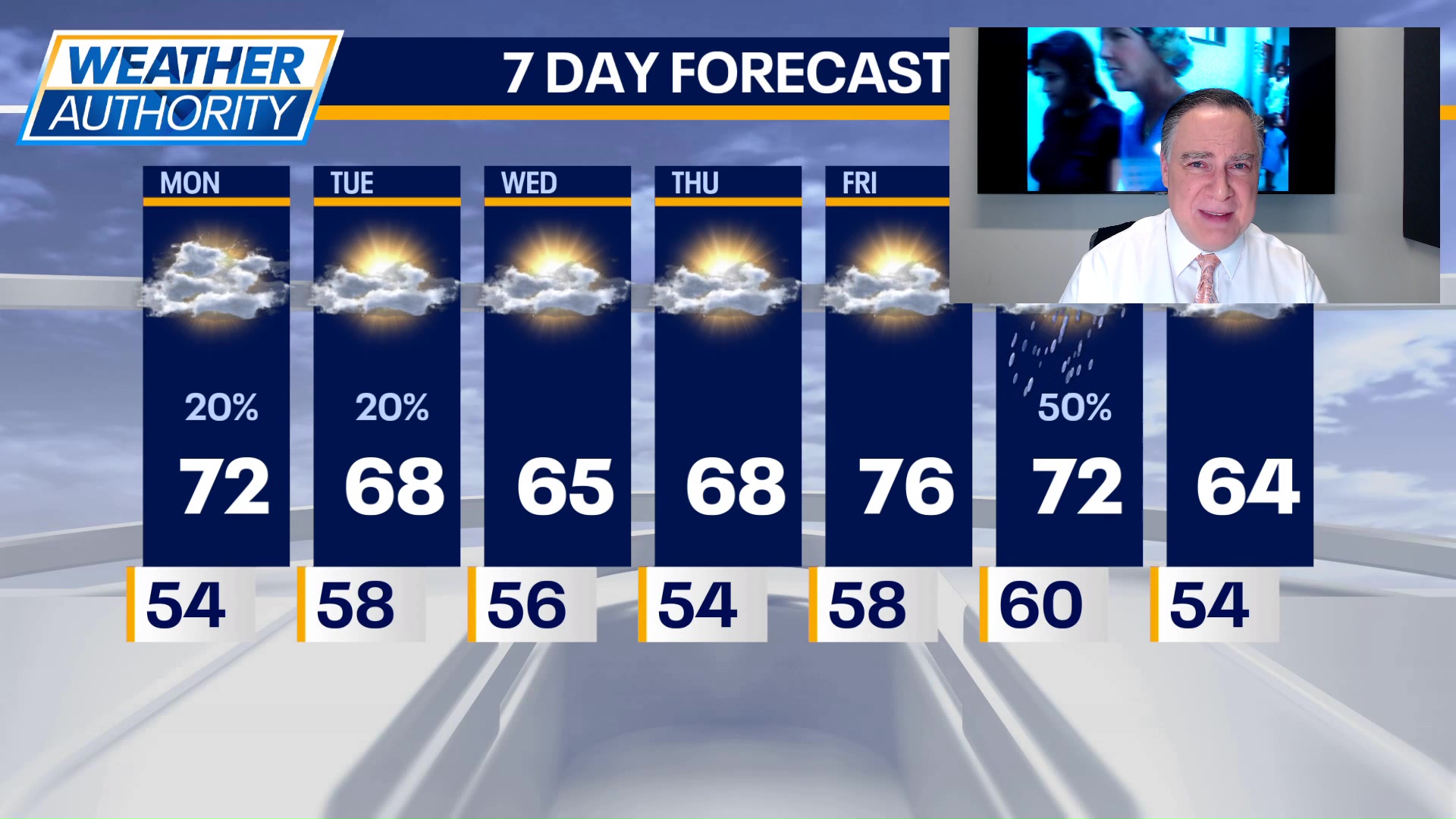 Chicago weather: Monday morning forecast