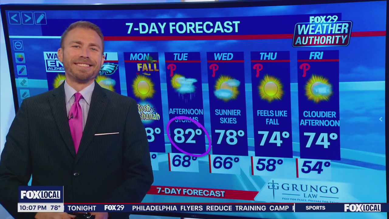 Weather Authority: Friday 10 p.m. forecast