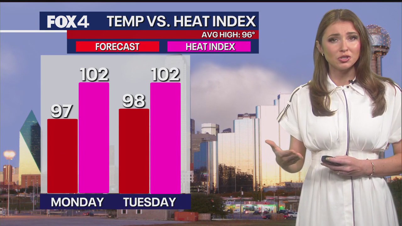 Dallas weather: July 20 overnight forecast