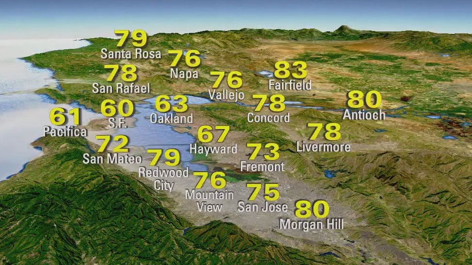 Cooler, windy weather kicks in