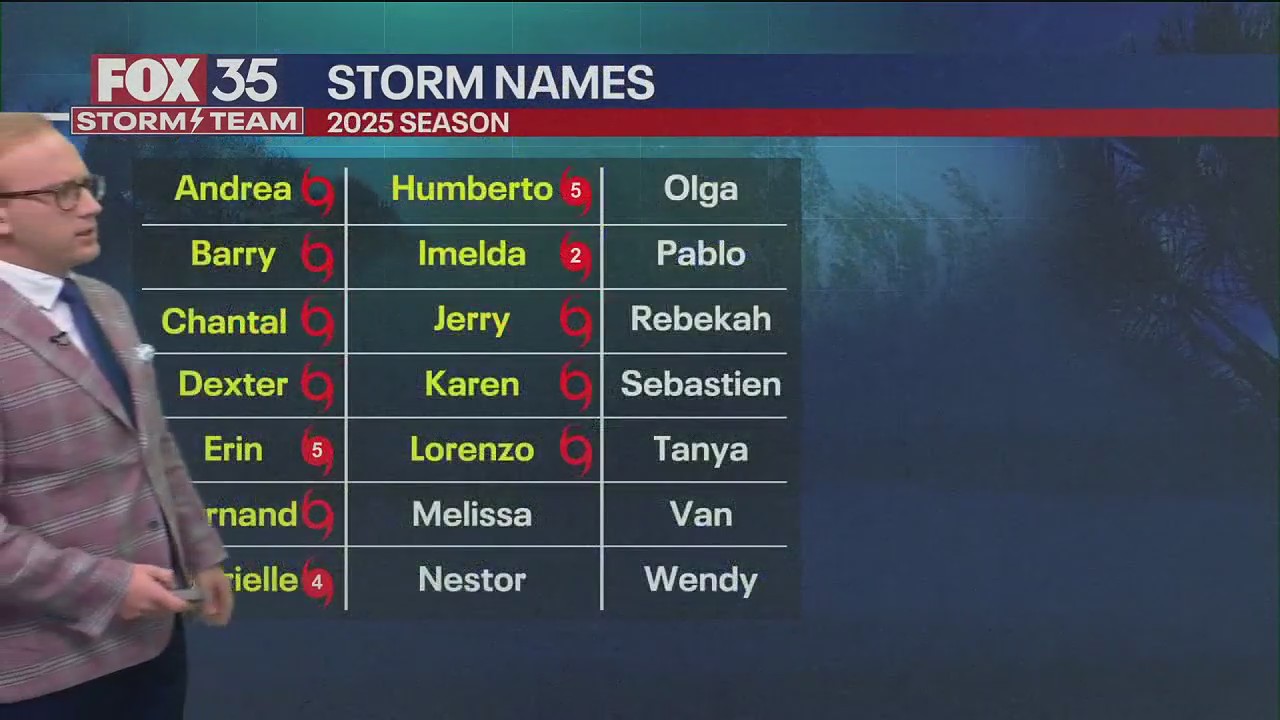 Tropics Update: October 15th, 2025